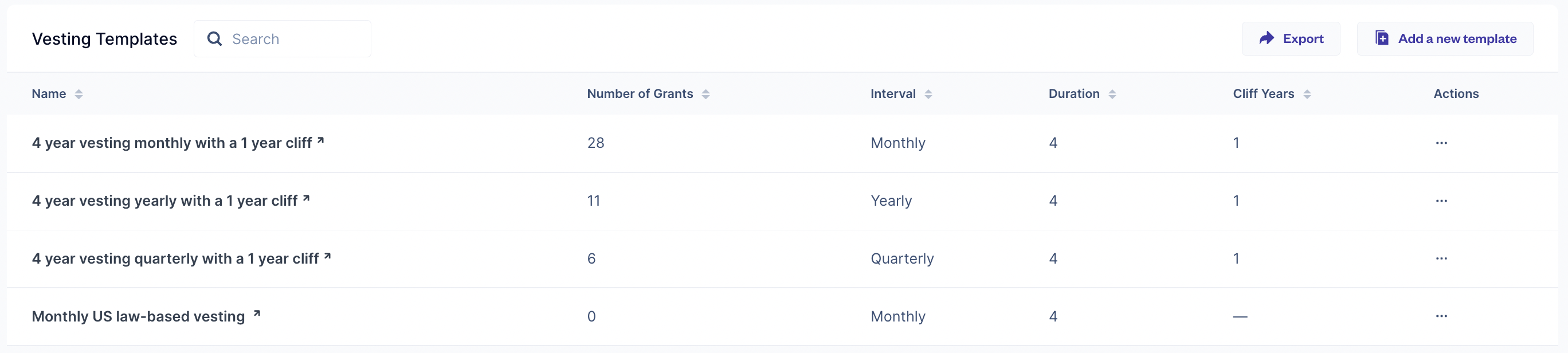 cap table structure - vesting templates